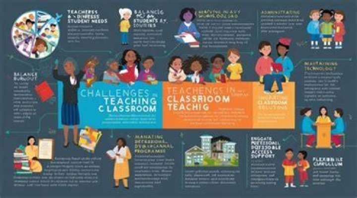 What are the main challenges facing teachers in teaching and learning?