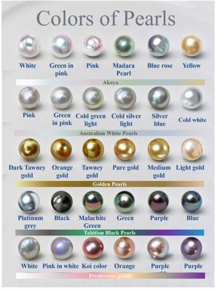 What are the most expensive black pearls?