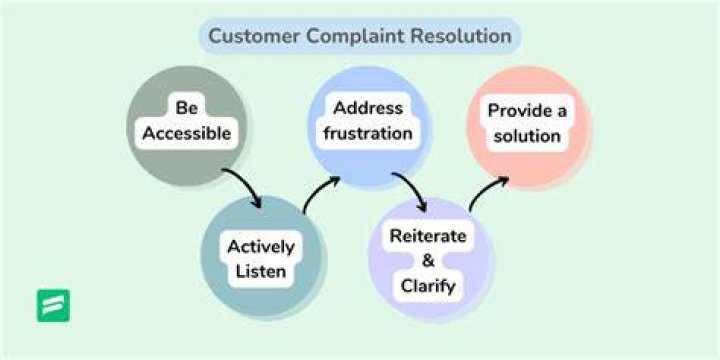 What are the negative impact of customer complaints?