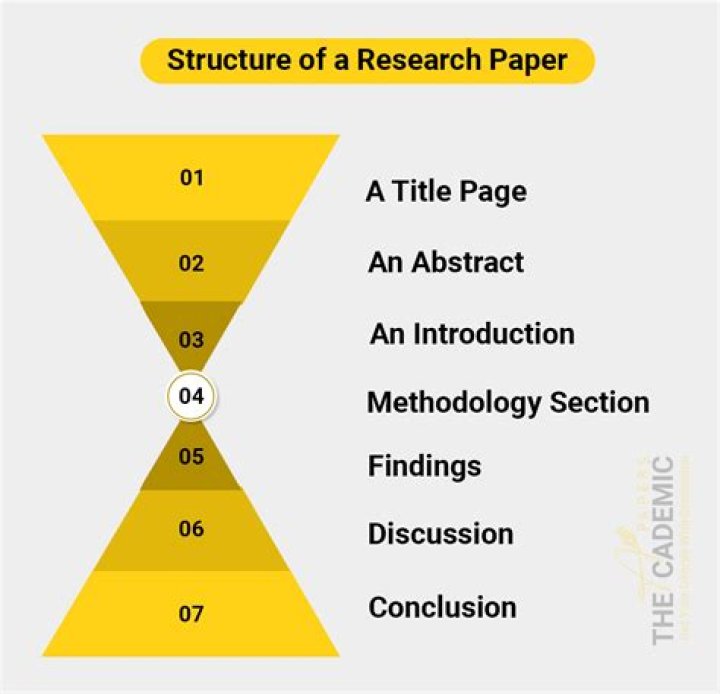 What are the parts of research paper?