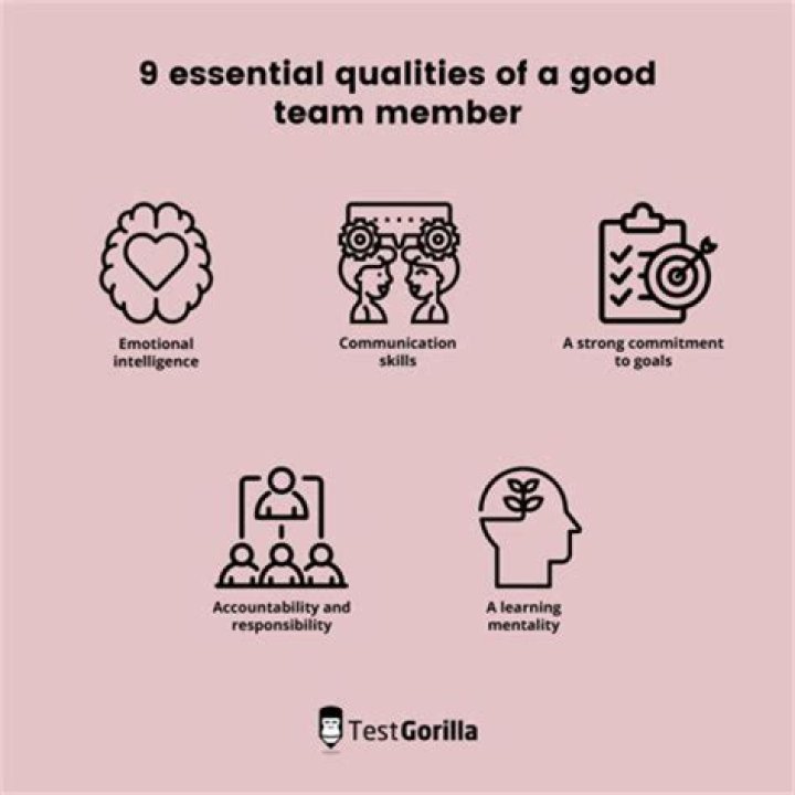What are the qualities of integrity?