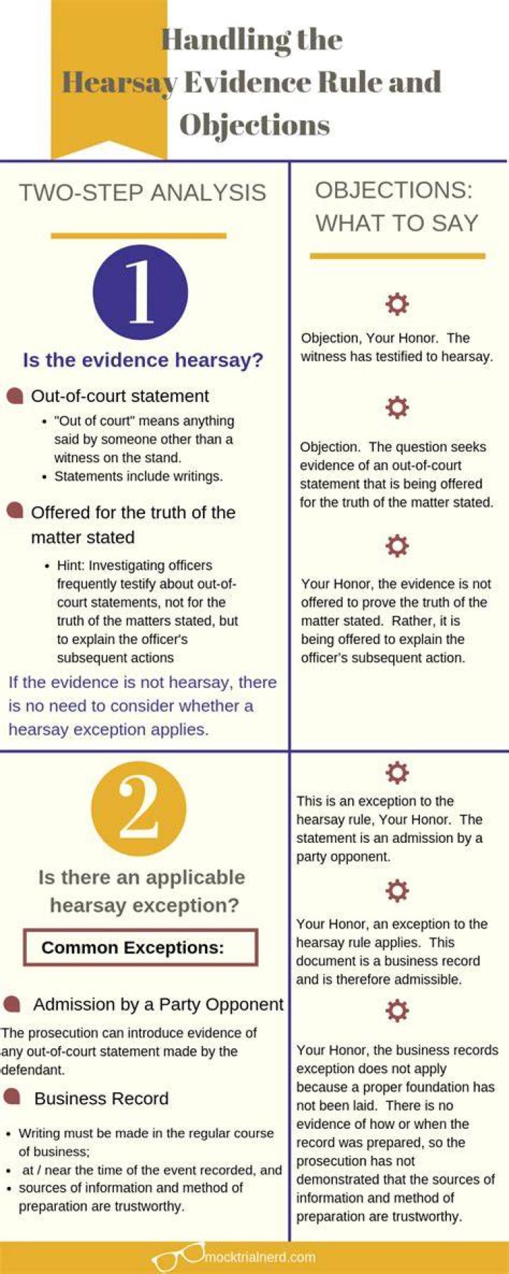 What are the rules against hearsay?