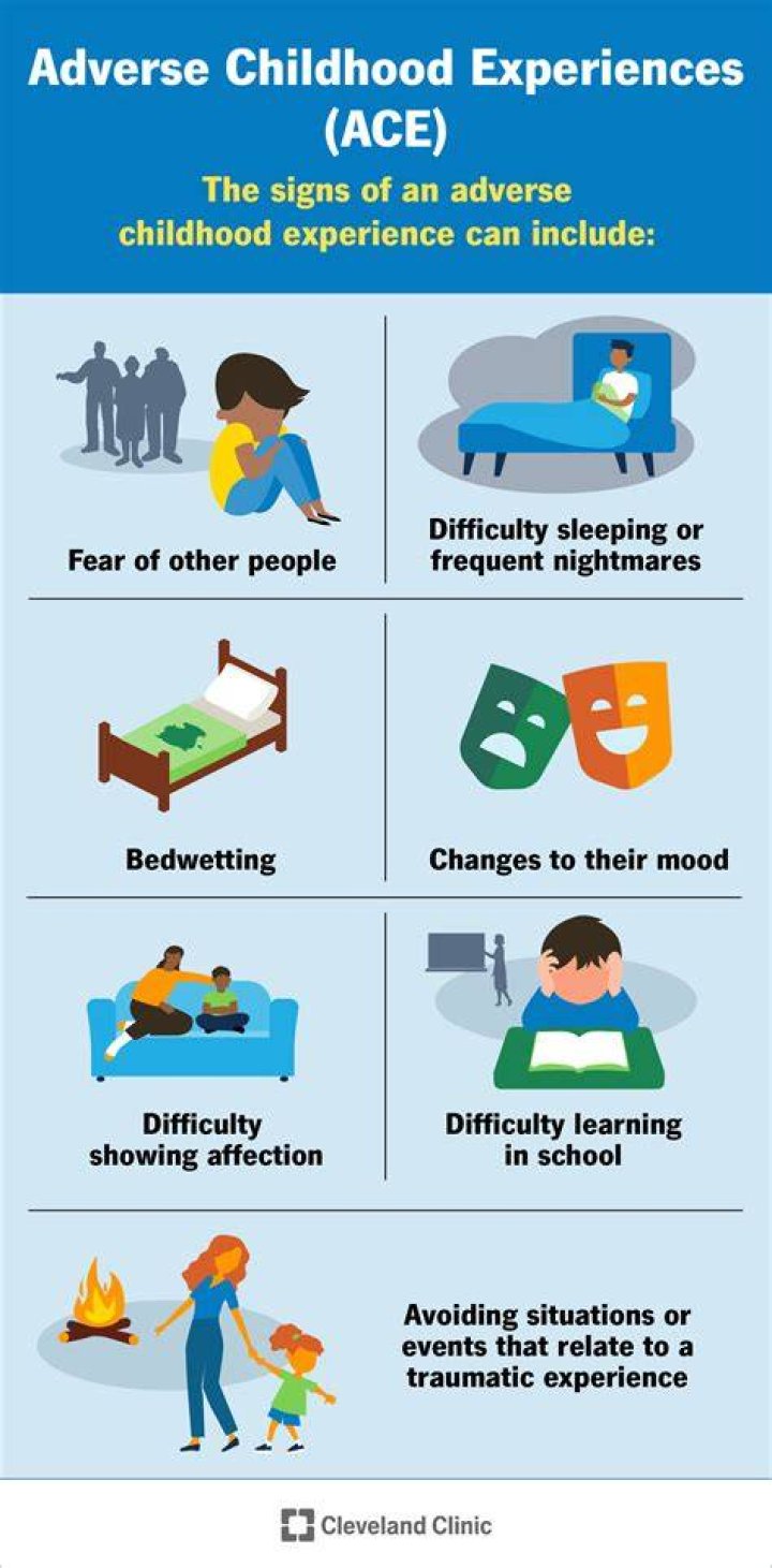 What are the signs of a troubled child?