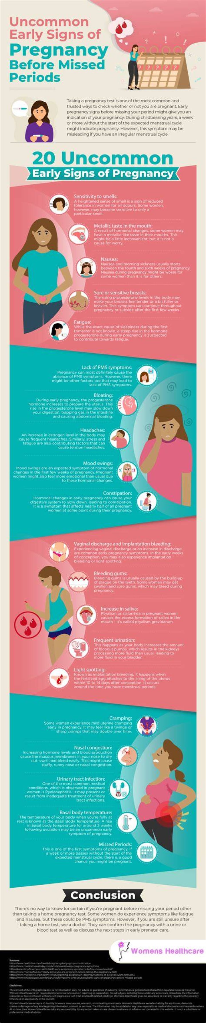 What are the signs of an abnormal pregnancy?