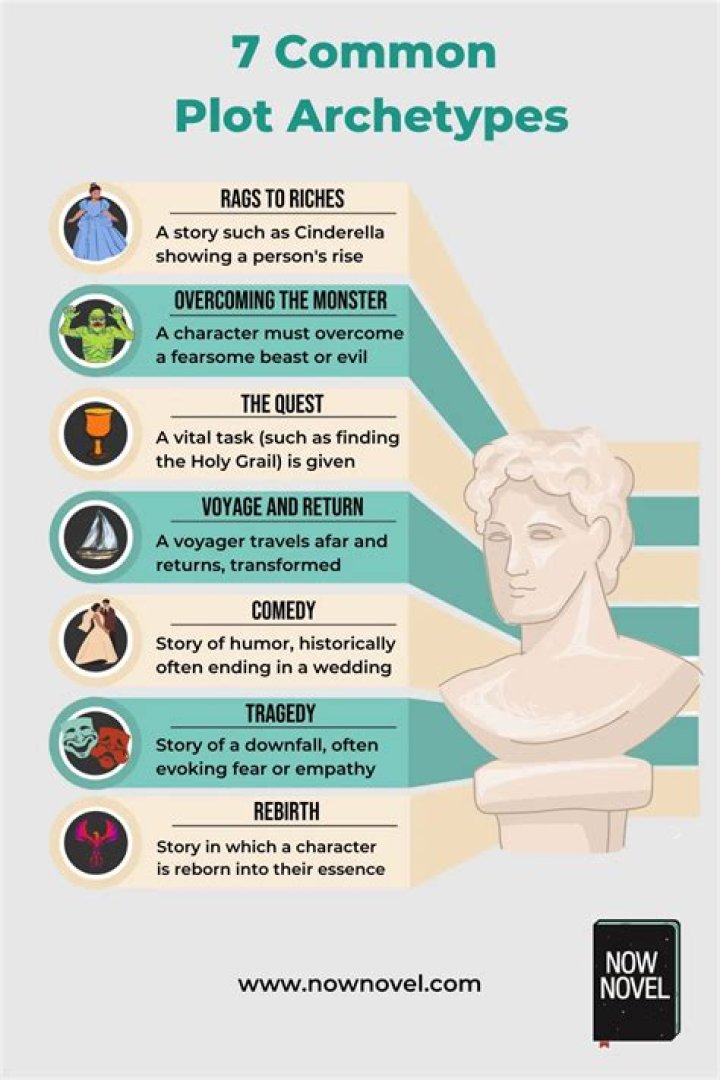 What are the six types of stories?