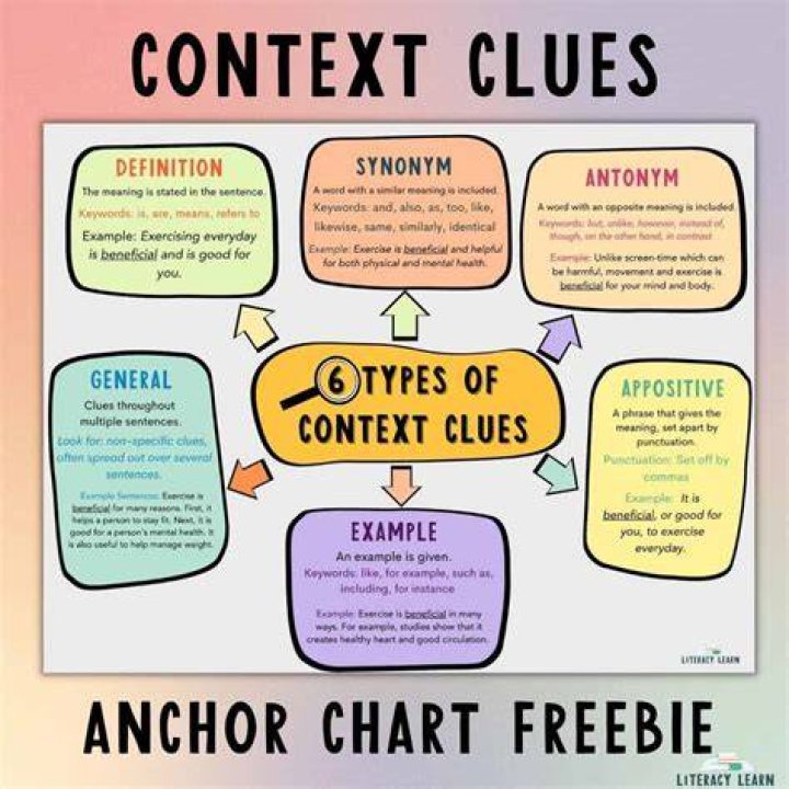 What are the steps for context clues?
