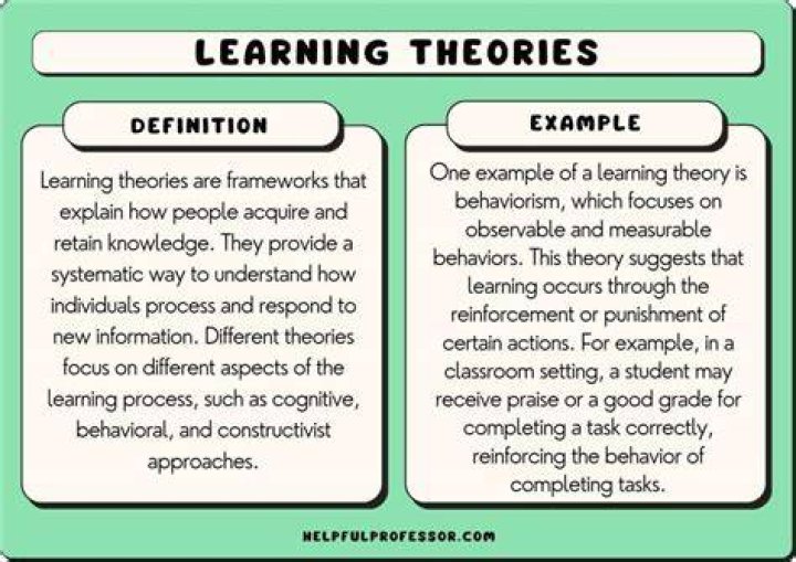 What are the three theories of knowledge?