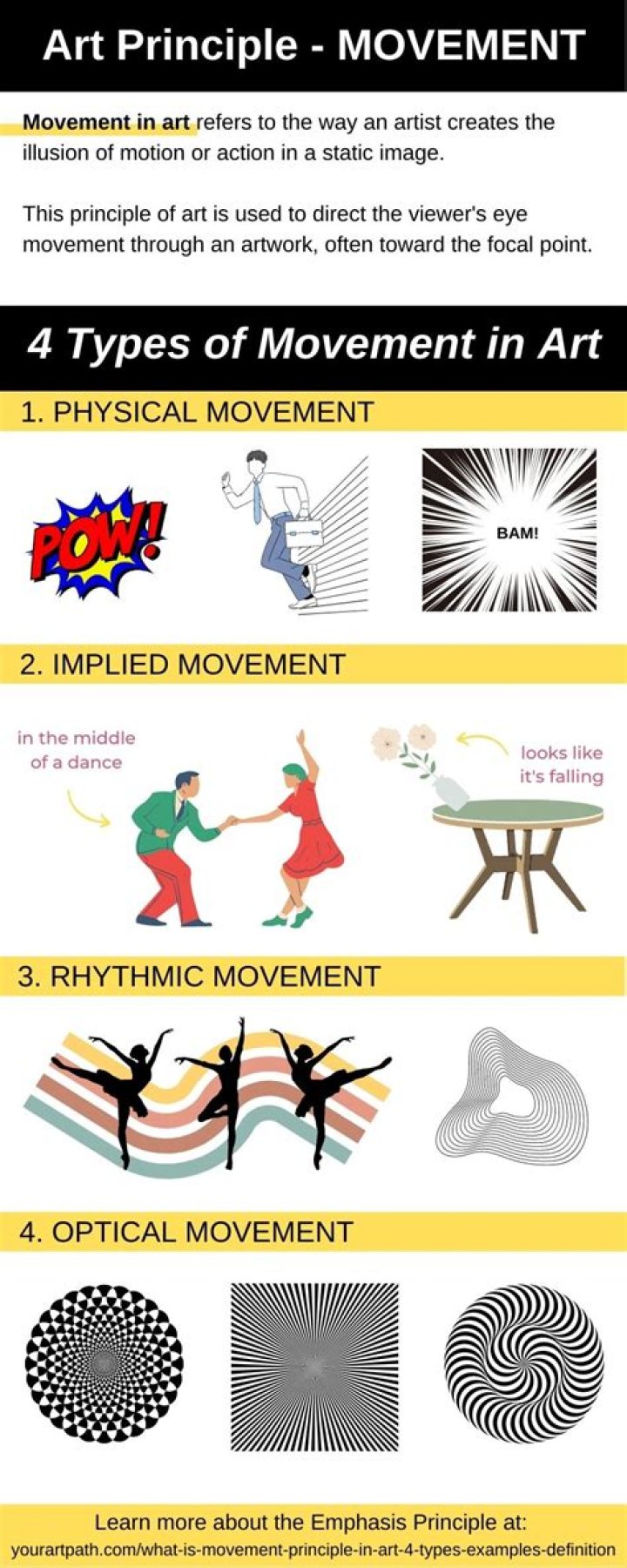 What are the three types of ceiling?