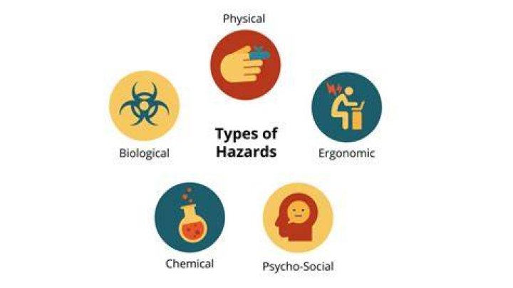 What are the three types of prevention?