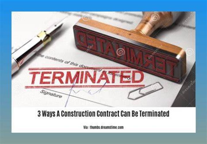 What are the three ways a contract can be terminated?