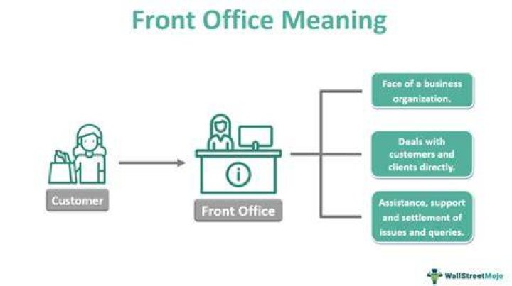 What are the tools in front office?