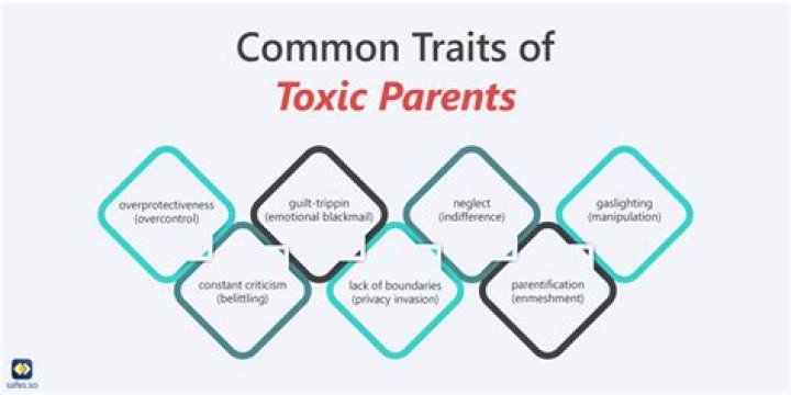 What are the traits of a toxic parent?
