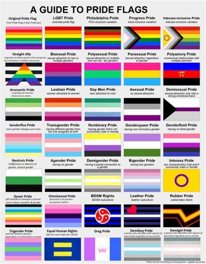 What are the two kinds of pride?