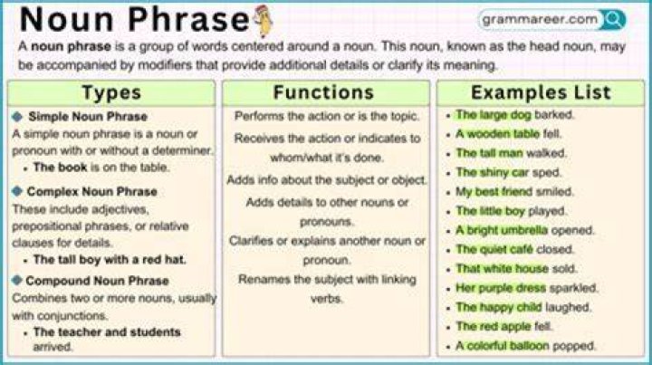 What are the types of noun phrase?
