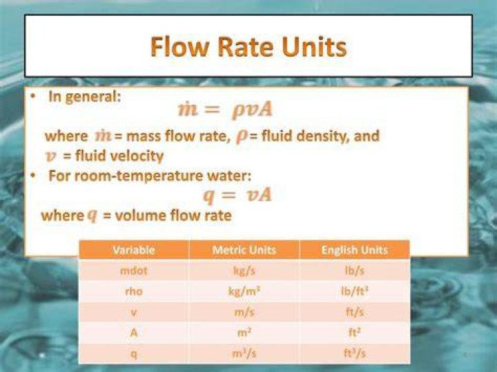 What are the units of flow rate?