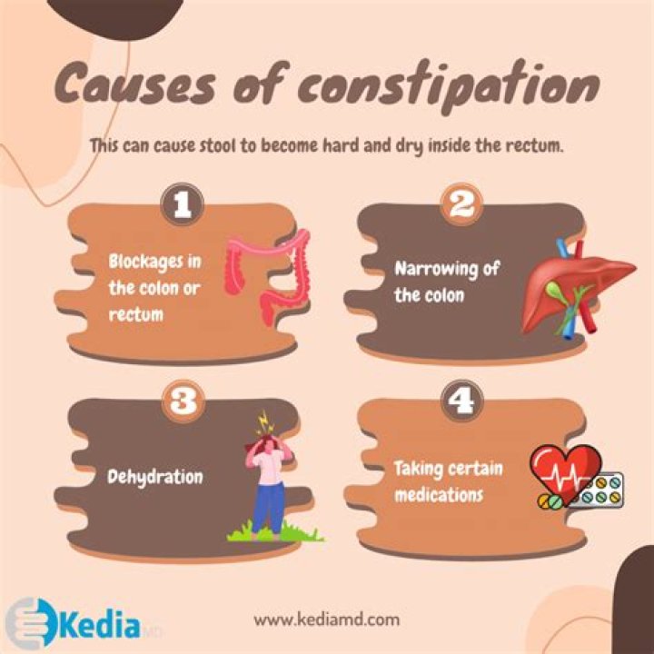 What are the worst symptoms of constipation?