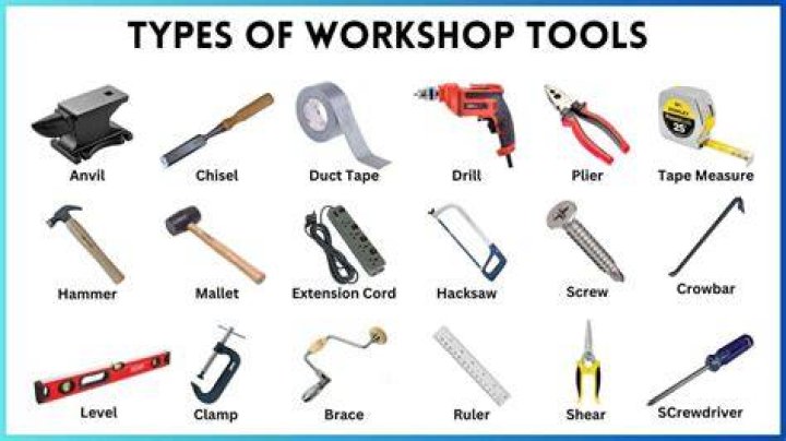 What are tools used for?