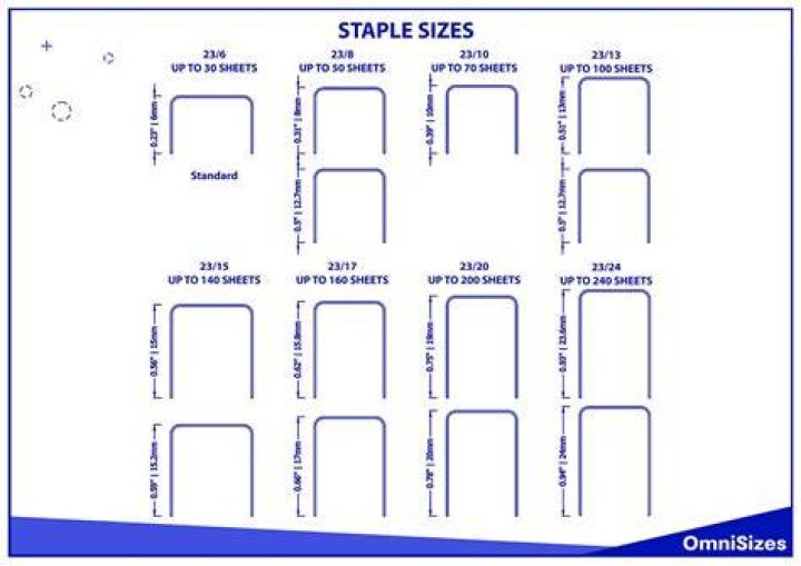 What are two types of staples?
