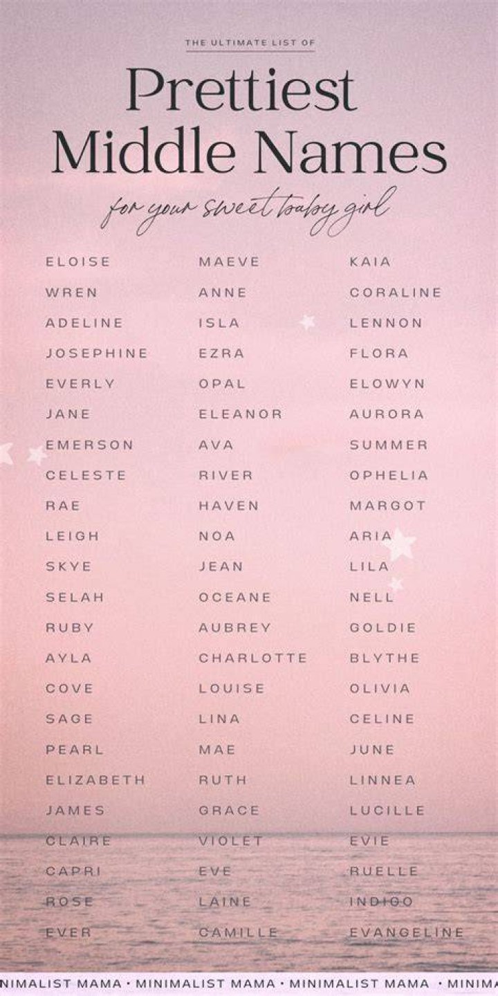 What are underrated girl names?