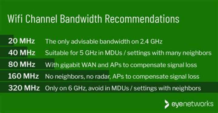 What bandwidth do I need for 5GHz?
