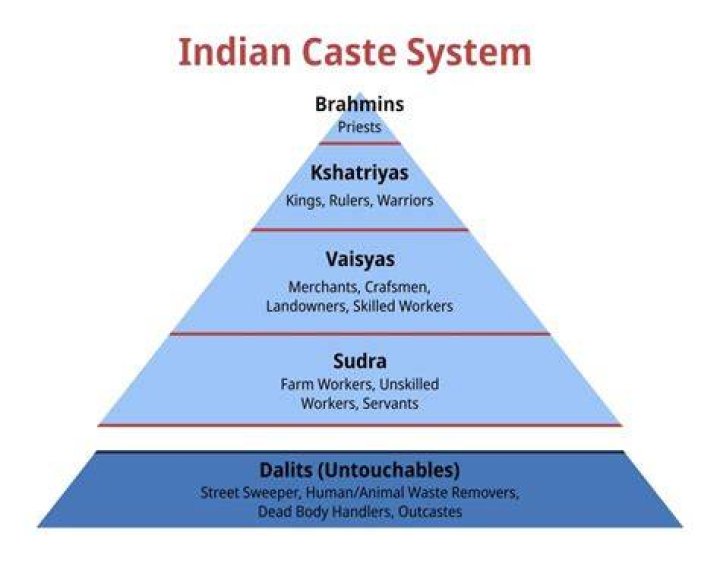 What caste is Sharma?