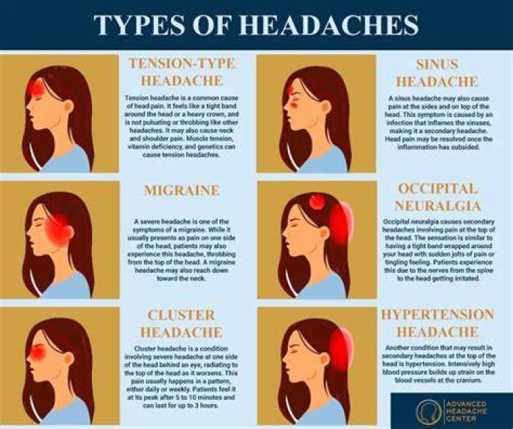 What causes a headache?