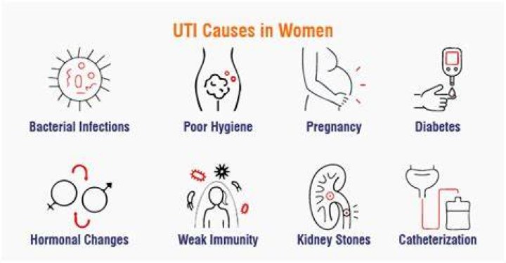 What causes a UTI in a woman?