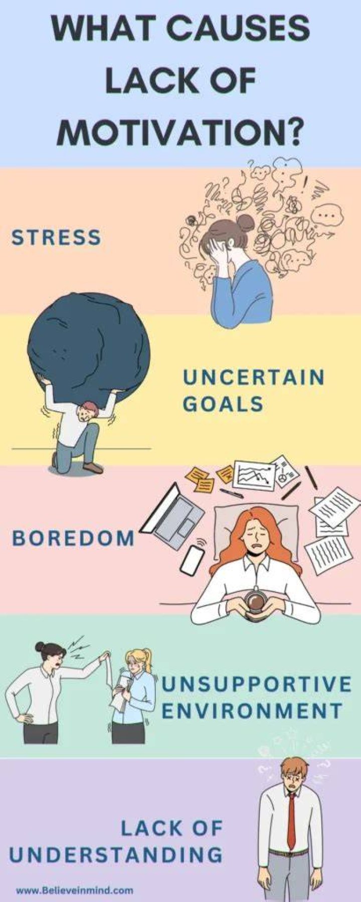 What causes lack of confidence?