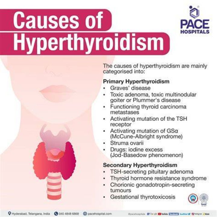 What causes thyroid problems?