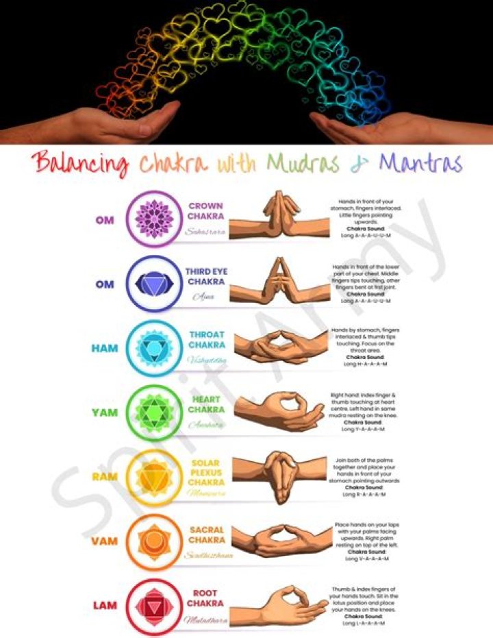 What chakra is connected to hands?