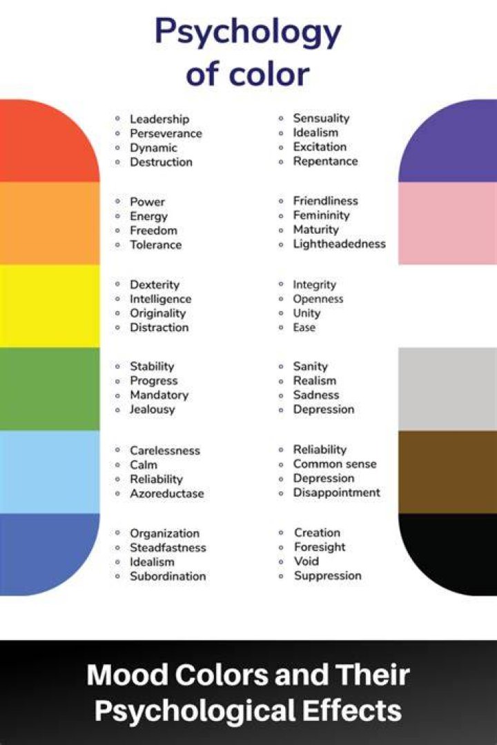 What color causes anxiety?