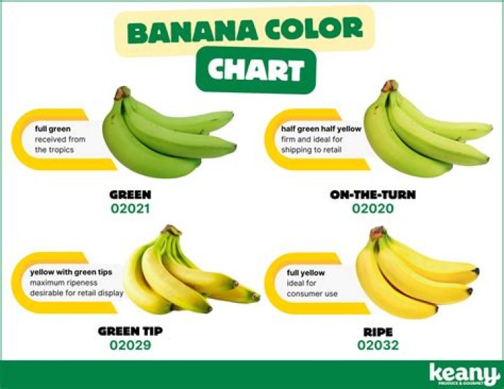 What color is a banana?