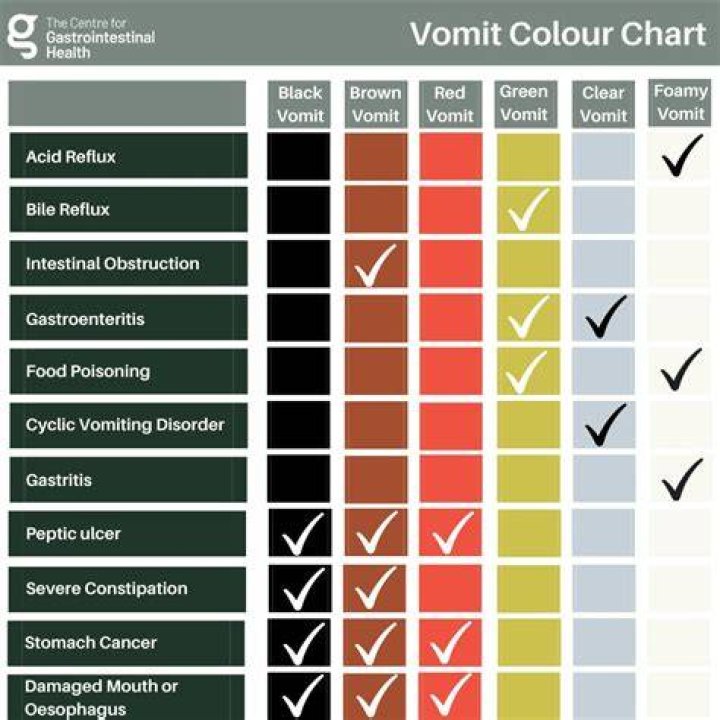 What Colour is stomach acid?