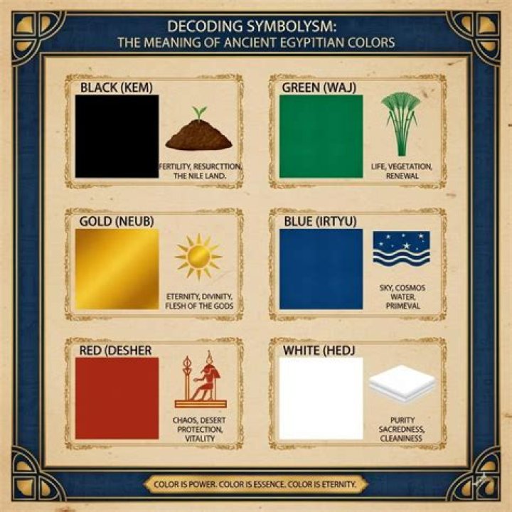 What Colour were ancient Egyptian?