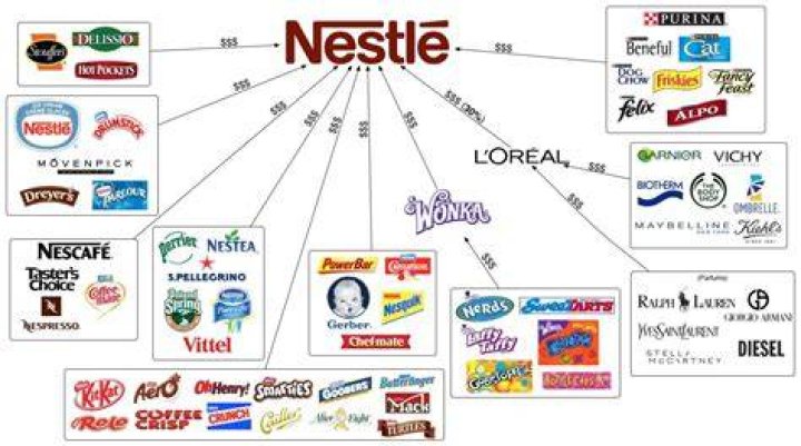 What company owns Nestle?