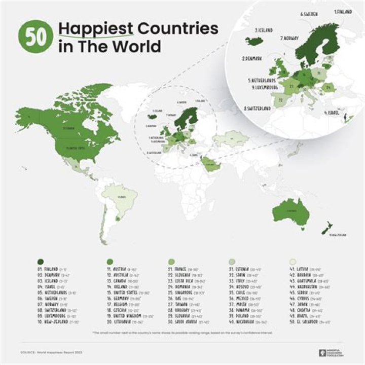 What country in Europe is the happiest?