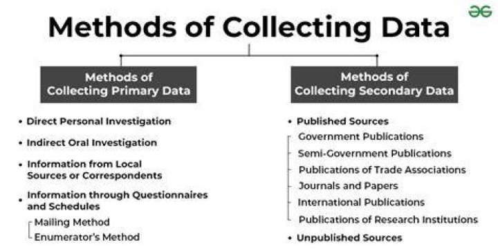 What data can be collected from cars?