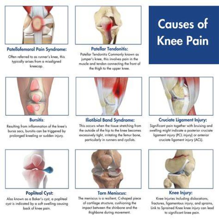 What deficiency causes knee pain?