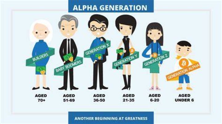 What defines Gen Alpha?