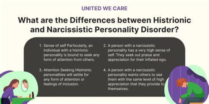 What disorder is similar to narcissism?