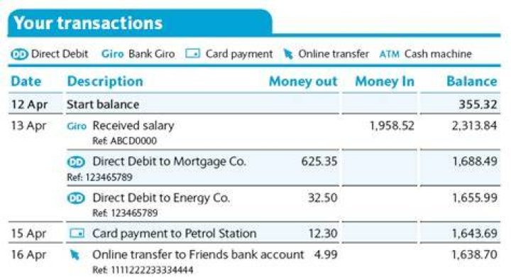 What do mortgage lenders look for on bank statements?