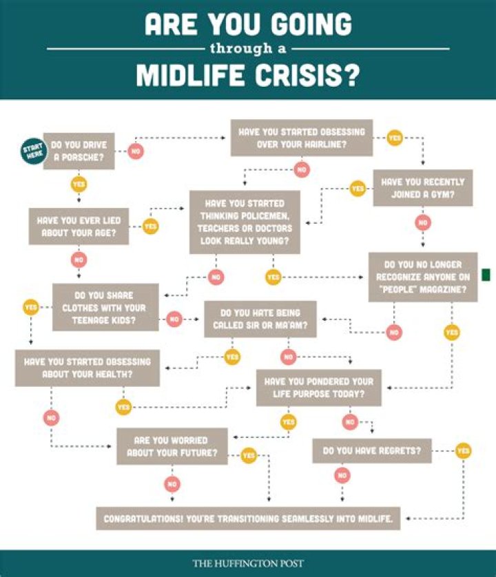 What do most men do during a midlife crisis?