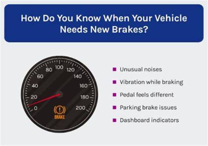 What do new brakes cost?