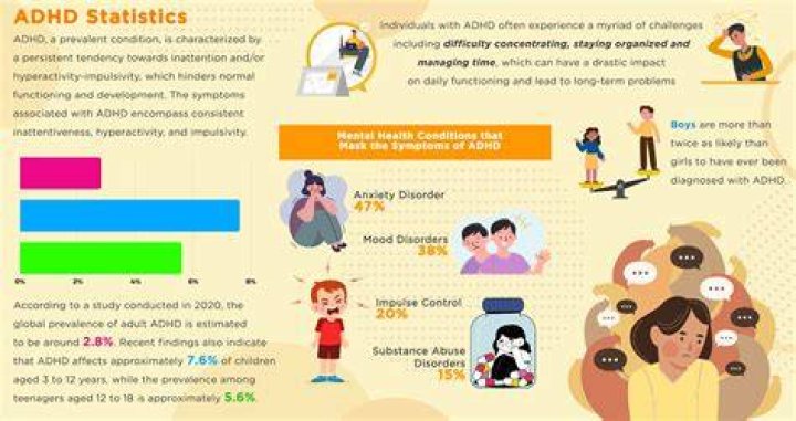 What do people with ADHD do?