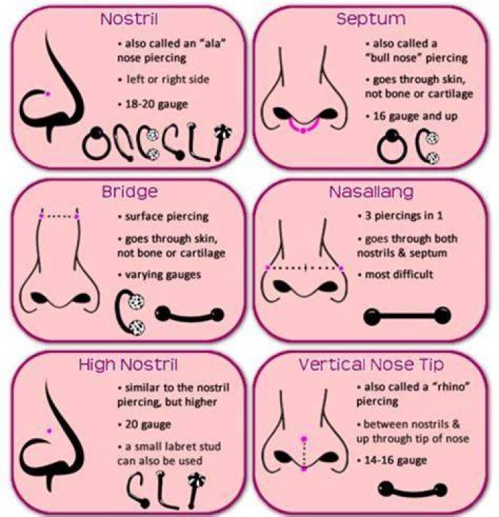 What do piercings symbolize?