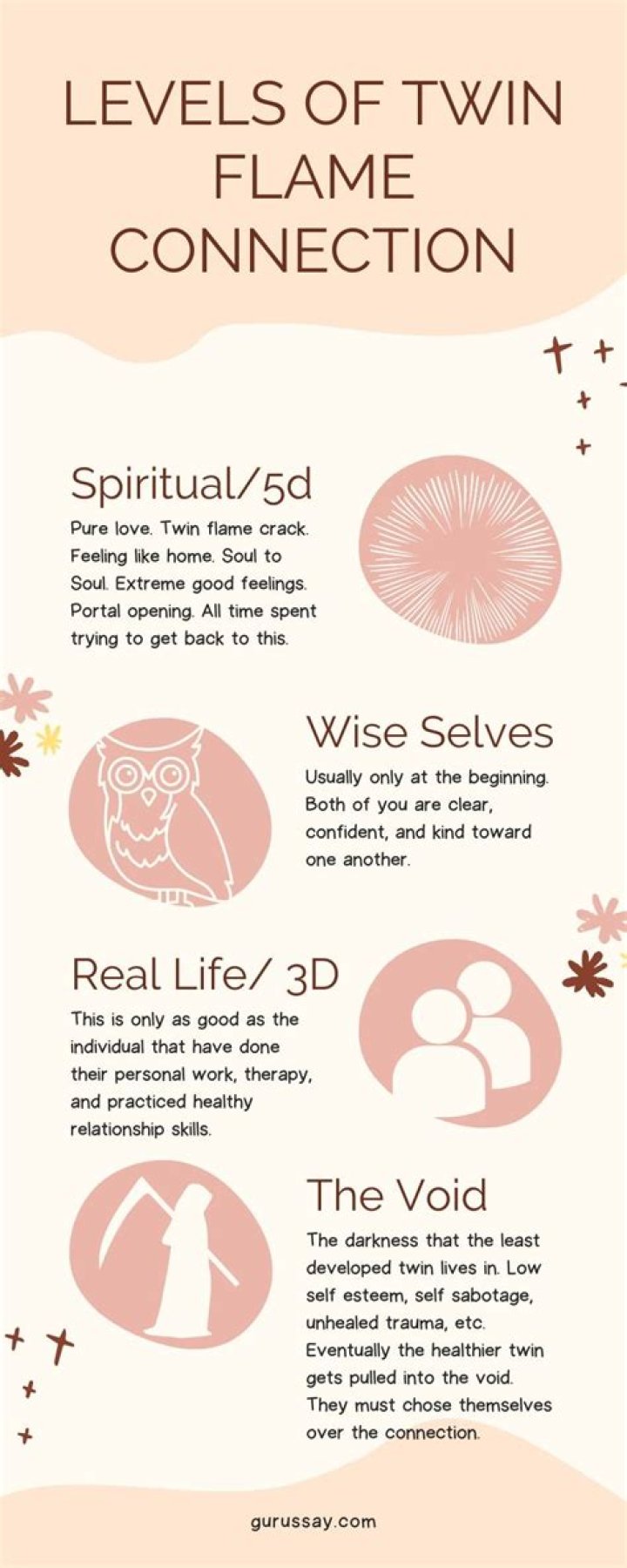What do twin flames teach each other?