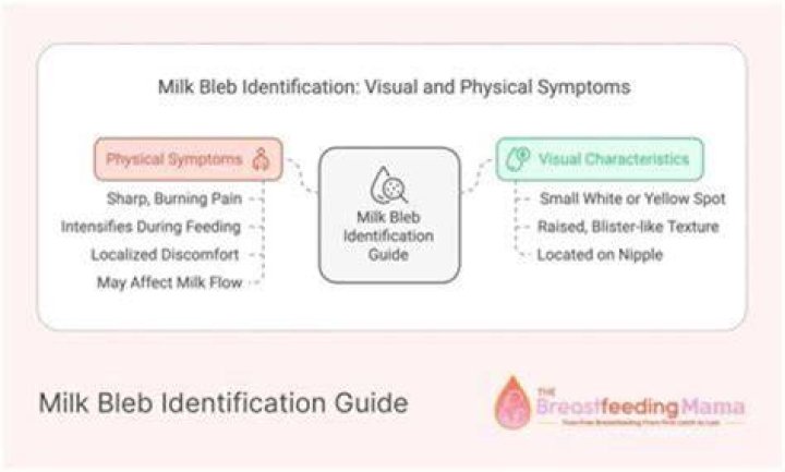 What does a milk wash do?