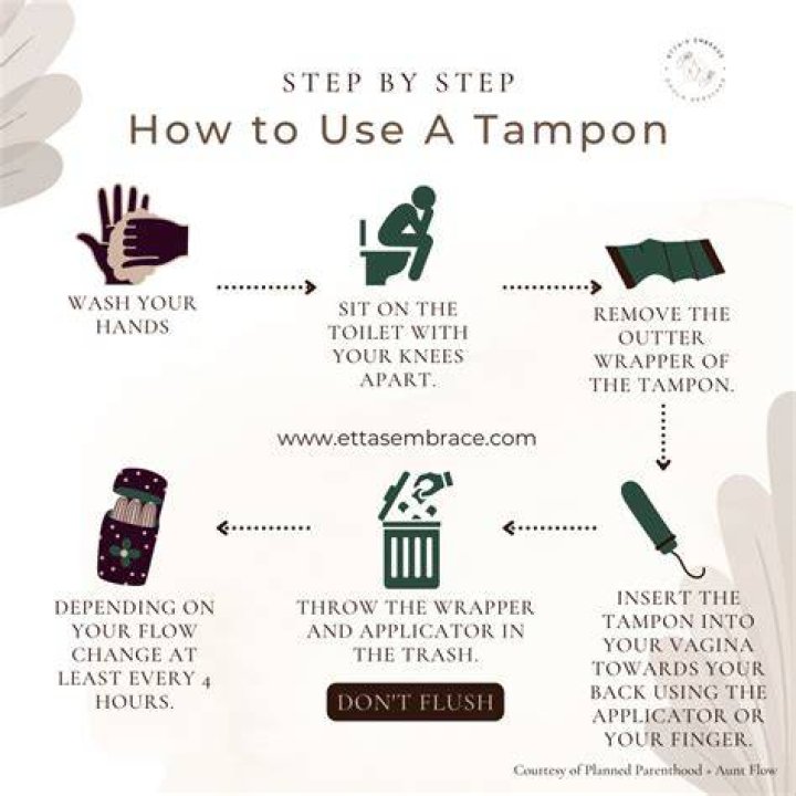 What does an old tampon smell like?
