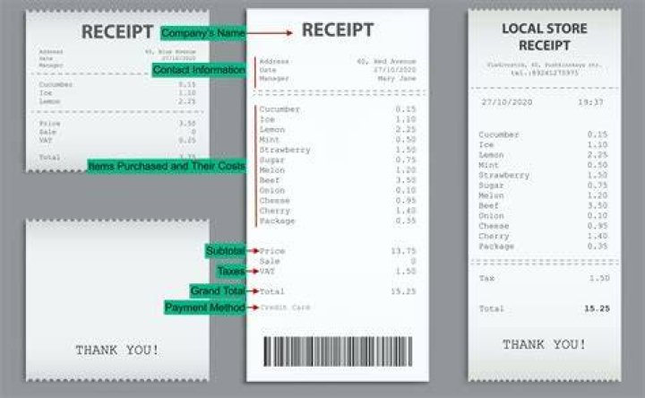 What does B mean on a coop receipt?