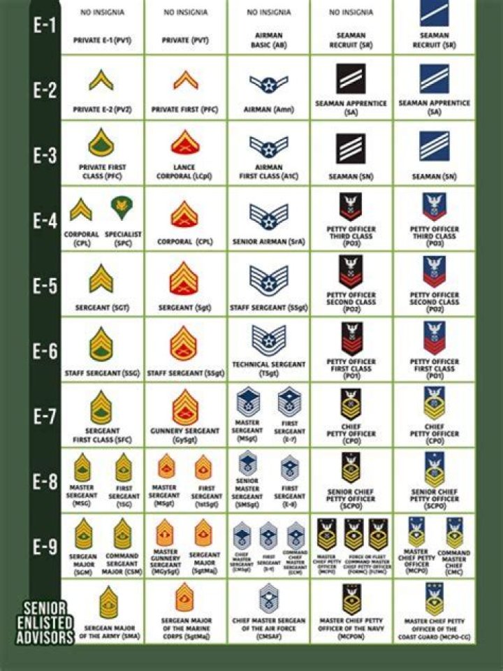 What does cake eater mean in military?